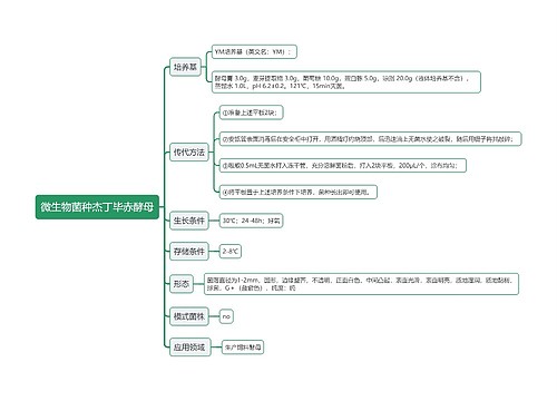 微生物菌种杰丁毕赤酵母思维导图