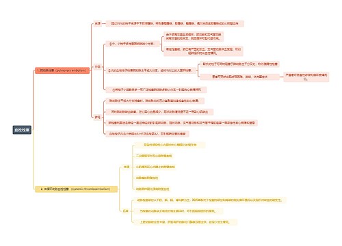 血栓栓塞思维导图