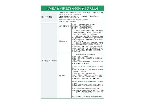 大学医学《外科护理学》各章重点总结 手术室管理