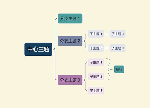 优雅油画彩虹色括号图主题模板思维导图