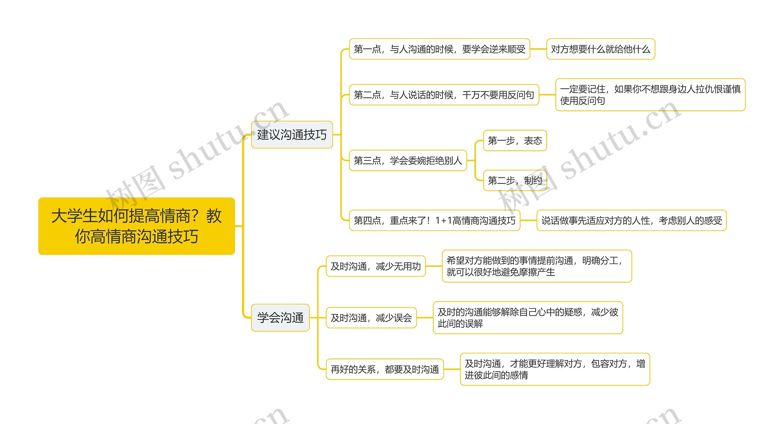 大学生如何提高情商？教你高情商沟通技巧