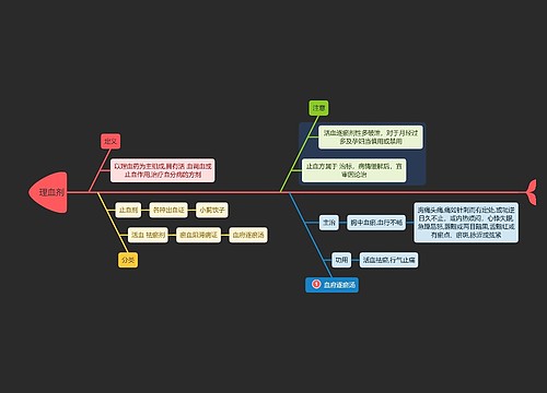 医学知识理血剂思维导图