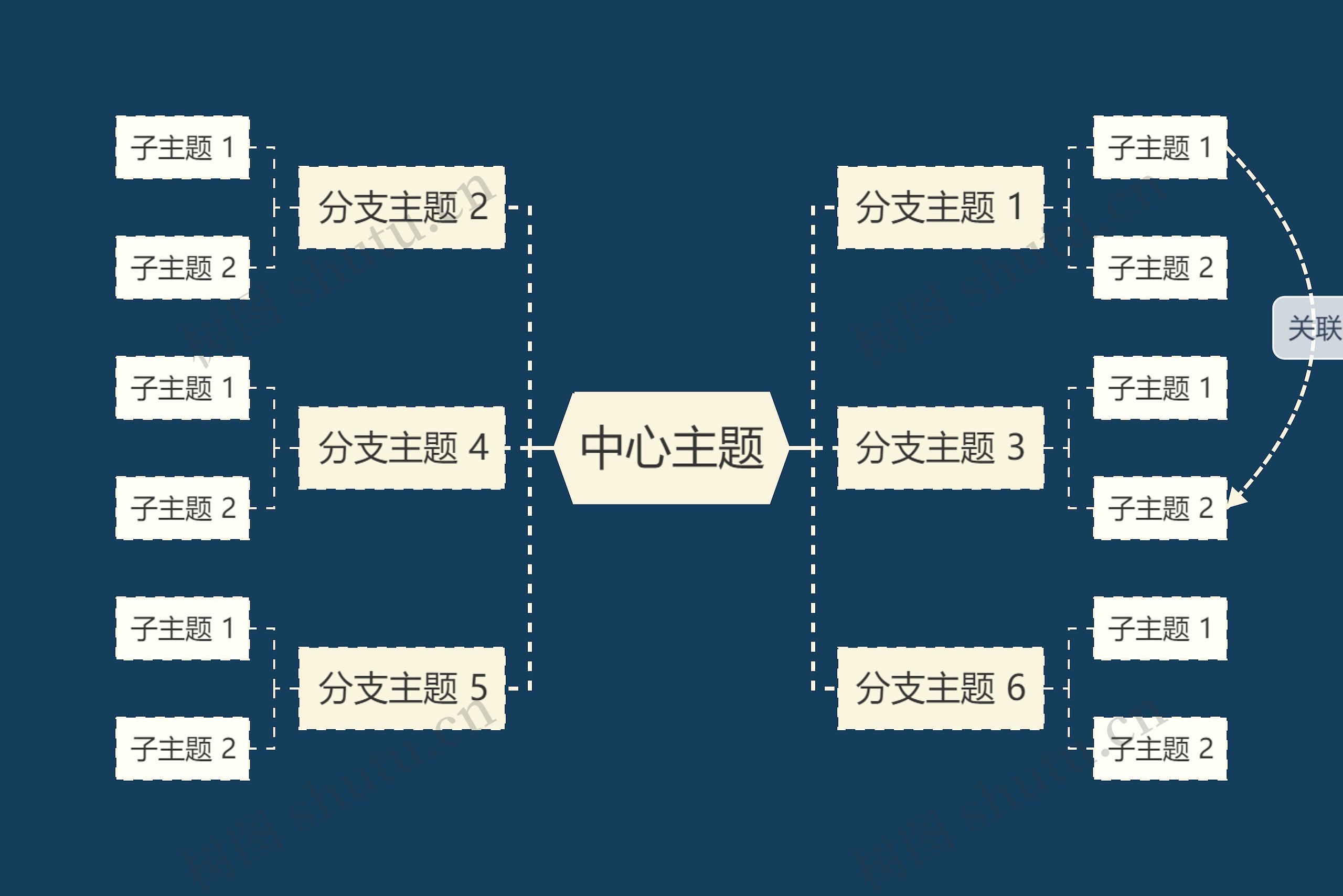 暗夜米色思维导图主题模板