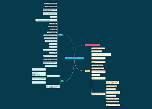 人教版七年级英语下册第一单元思维导图