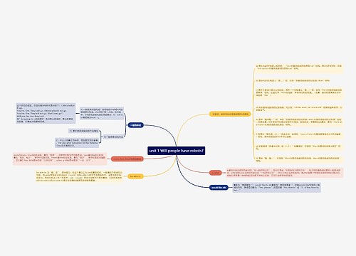 人教版英语八年级下册第一单元的思维导图