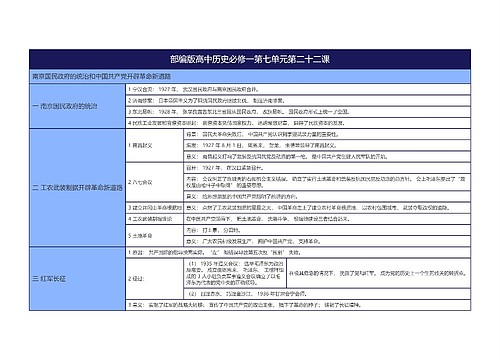 部编版高中历史必修一第七单元第二十二课