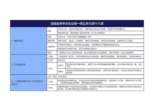 部编版高中历史必修一第五单元第十八课