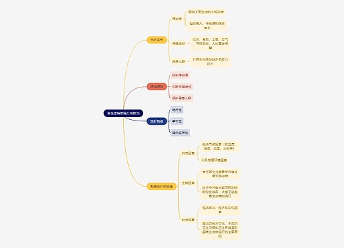 医学知识寄生虫病的流行与防治思维导图