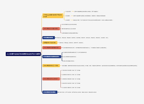 人力资源专业知识培训课程体系的开发与管理
