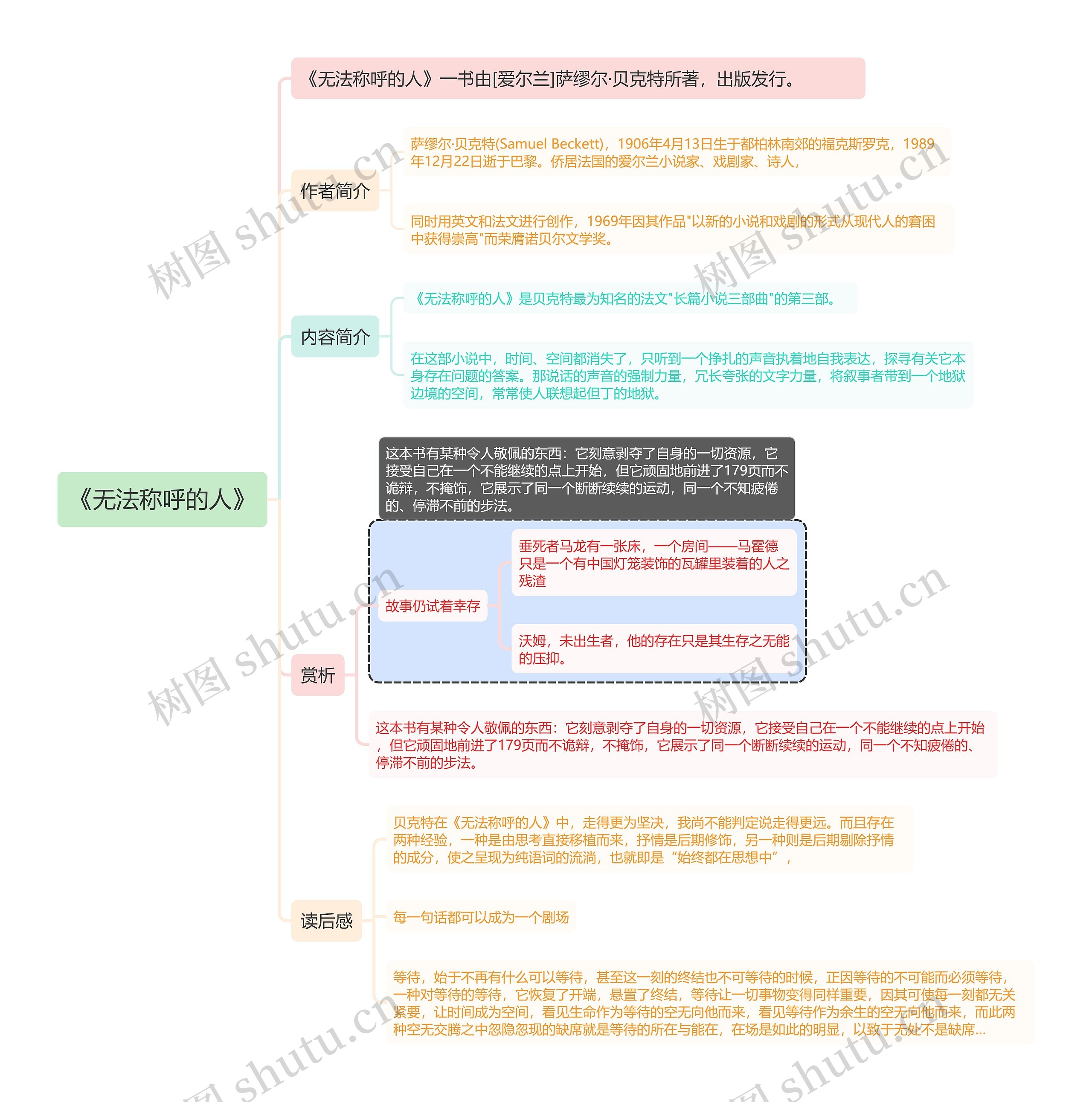 《无法称呼的人》思维导图