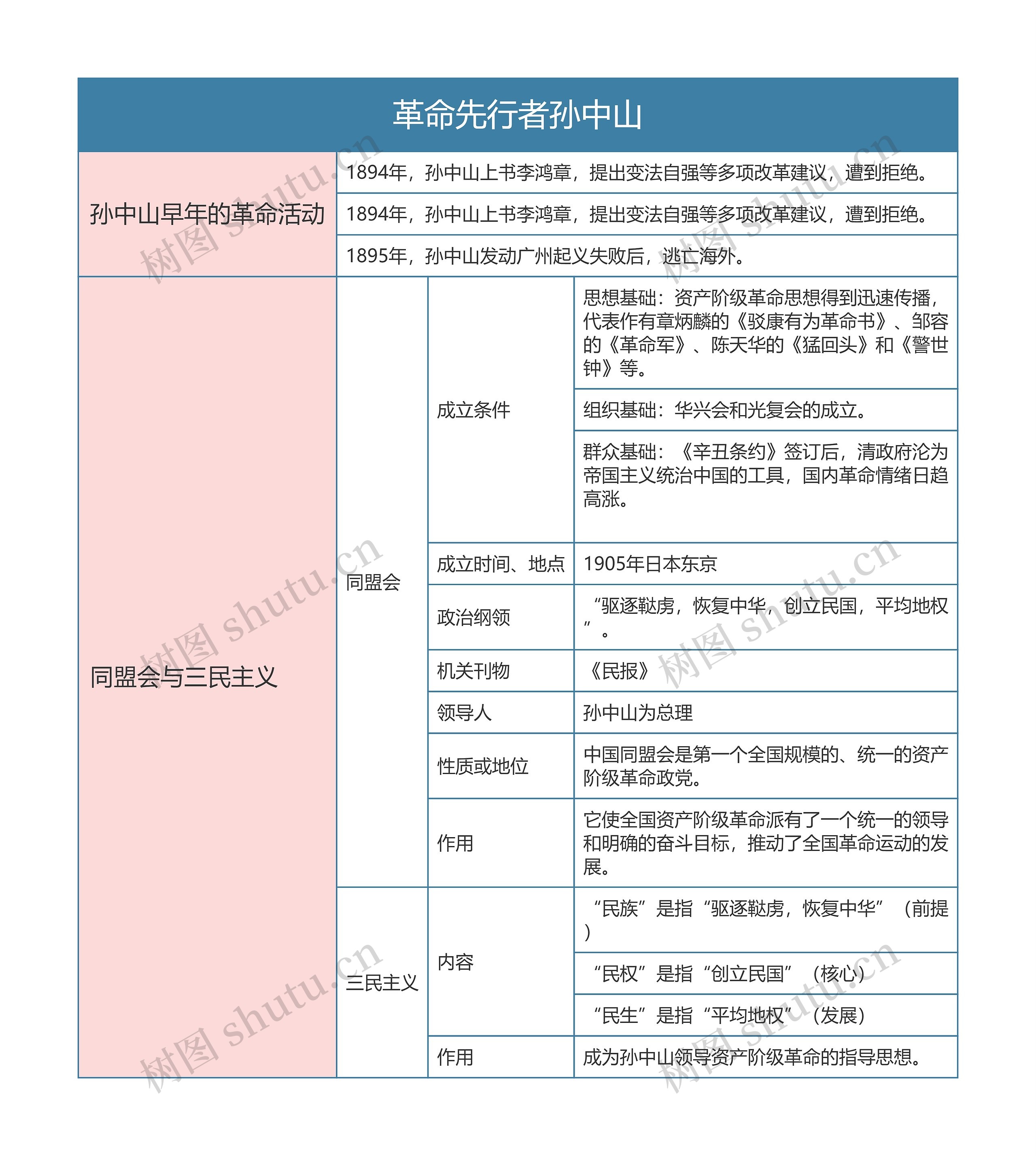 人教版八年级历史上册第八章思维导图