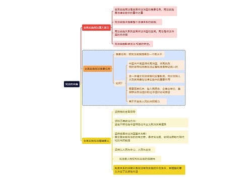 宪法的实施