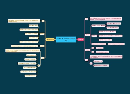 小学数学 方阵 商品利润问题