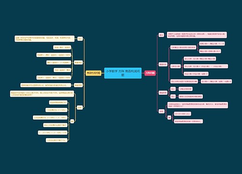 小学数学 方阵 商品利润问题 小学数学 方阵 商品利润问题