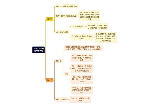 医学知识常见全身疾病的眼部表现思维导图