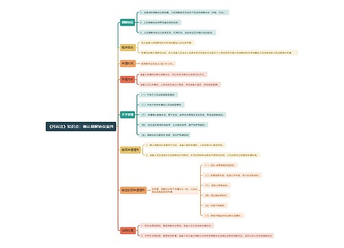 《民诉法》知识点：确认调解协议案件思维导图