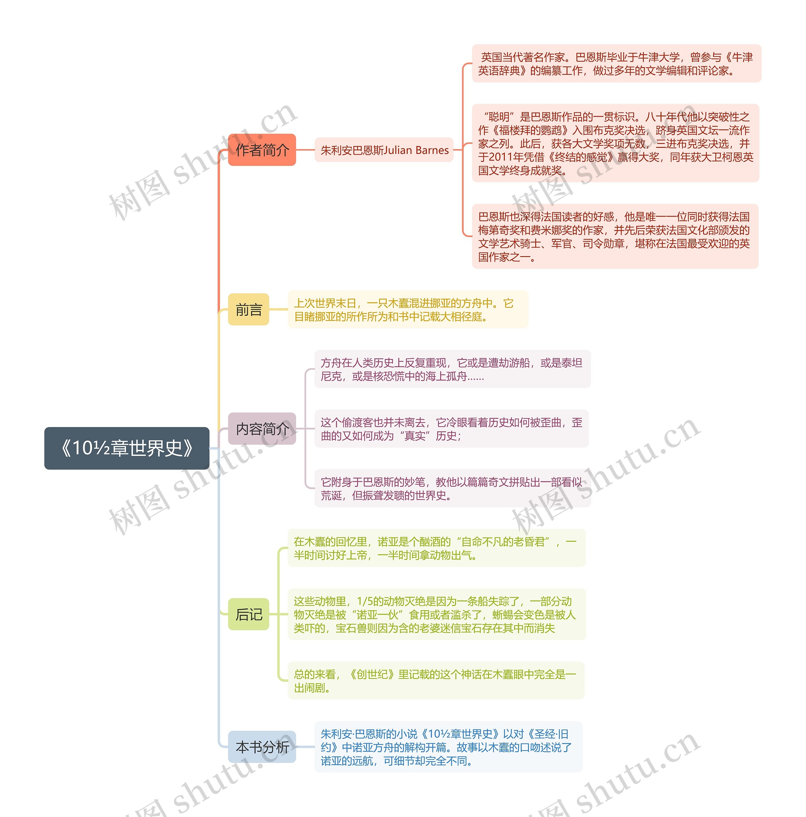 《10½章世界史》思维导图 《10½章世界史》思维导图