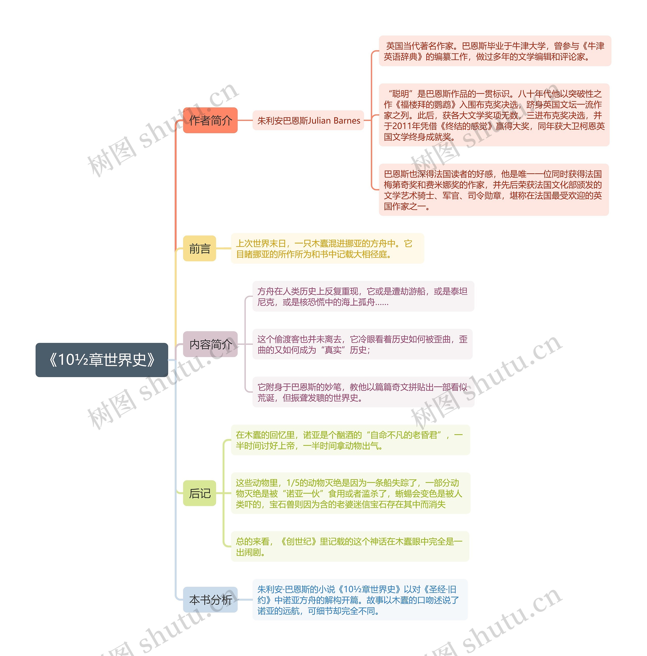 《10½章世界史》思维导图