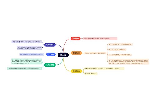 计算机c语言第三章的思维导图
