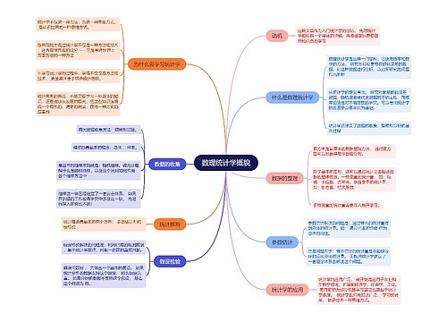 数理统计学概貌