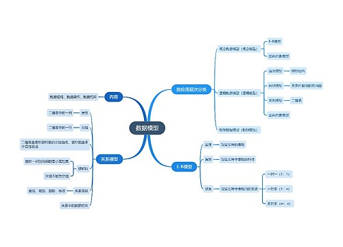数据模型知识点 计算机二级