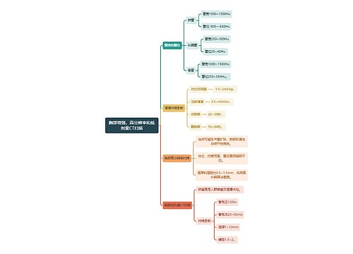 医学知识胸部增强，高分辨率和低剂量CT扫描思维导图