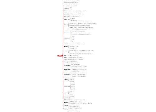 第七章犯罪主体思维导图
