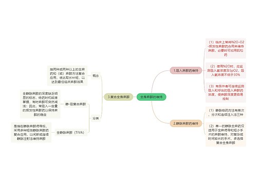 医学知识全身麻醉的维持思维导图