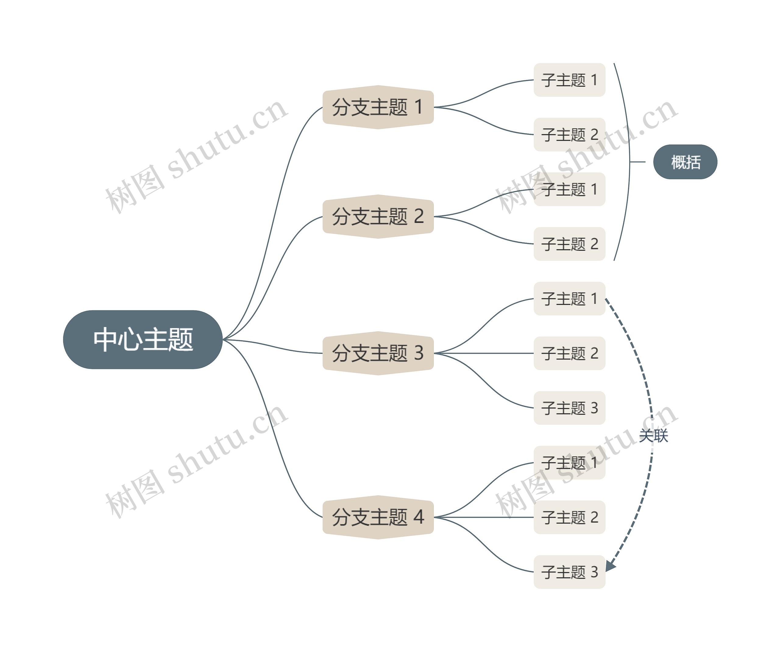 莫兰迪咖色逻辑图主题模板