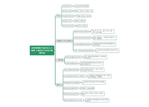 高考地理复习知识点人文地理 人类的生产活动与地理环境