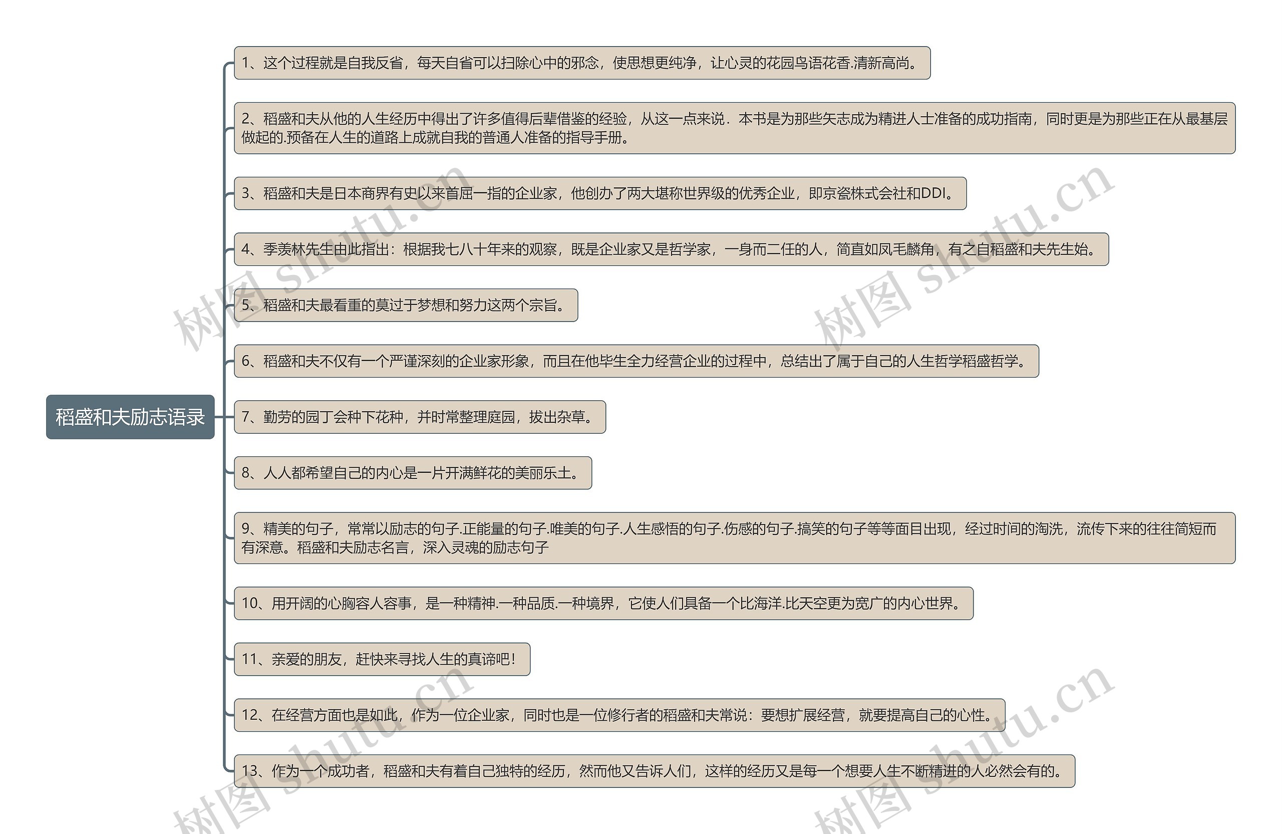 稻盛和夫励志语录思维导图