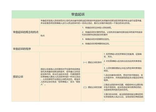 审查起诉的思维导图