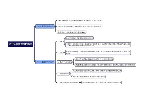 企业人事管理包括哪些
