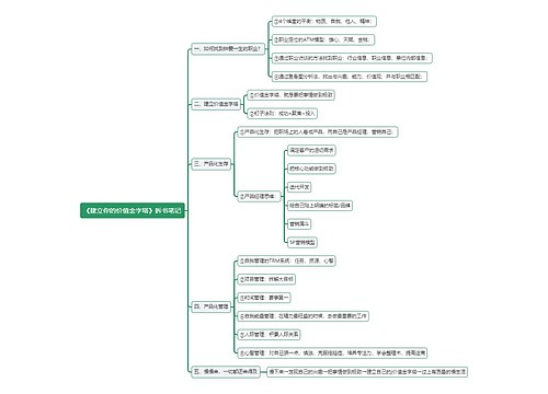 《建立你的价值金字塔》拆书笔记思维导图