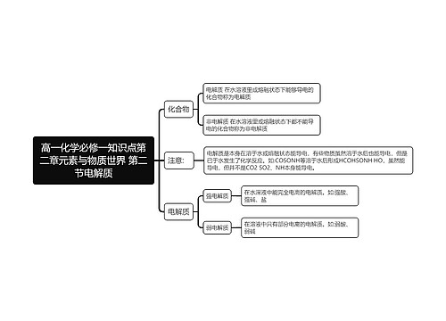 高一化学必修一知识点第二章元素与物质世界 第二节电解质