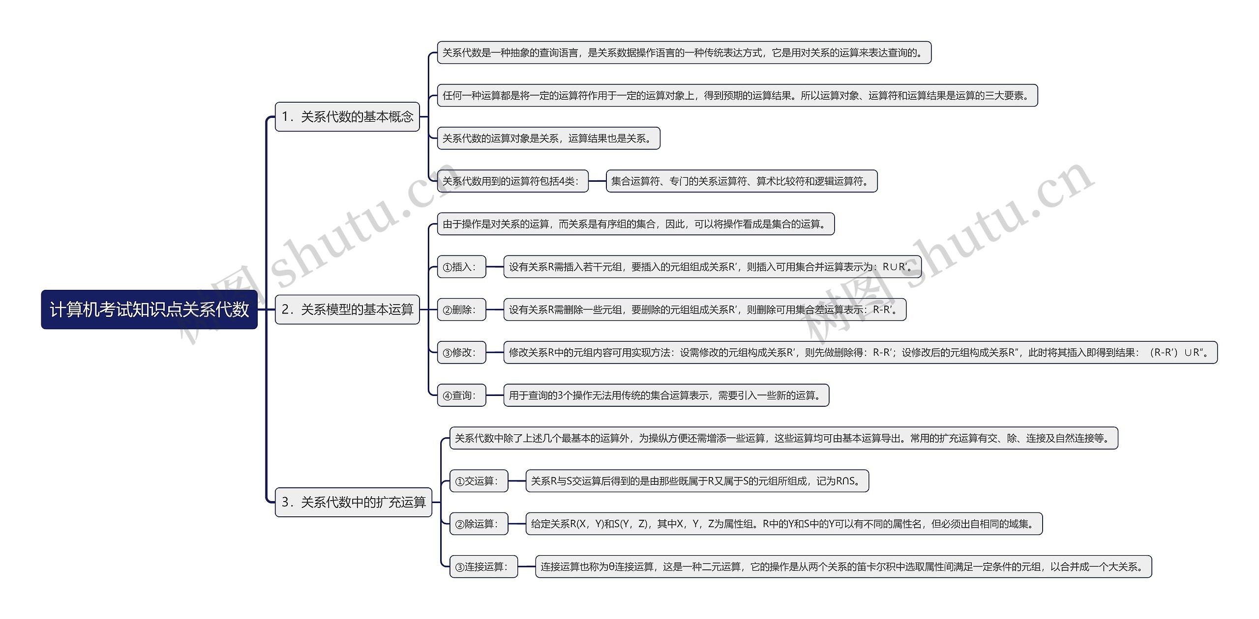 计算机考试知识点关系代数思维导图