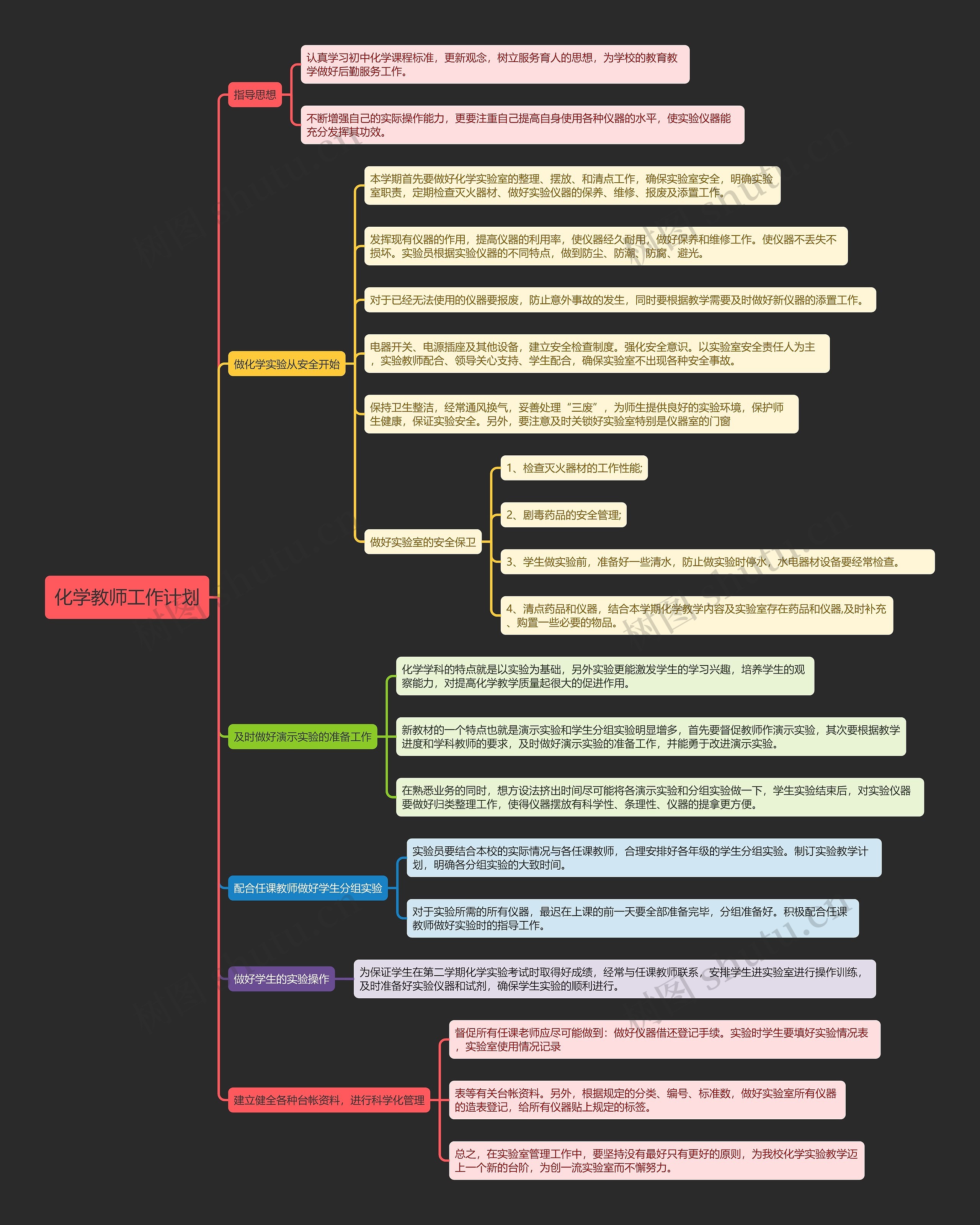 化学教师工作计划思维导图