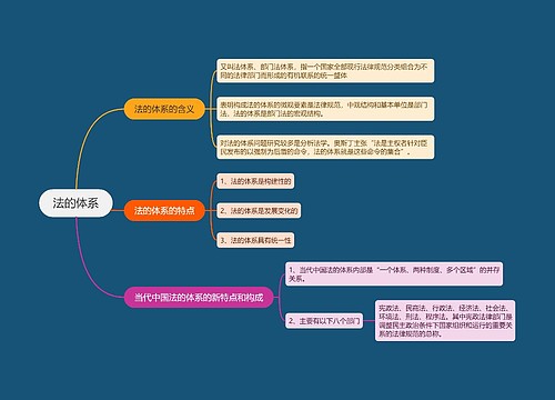 ﻿法的体系的思维导图