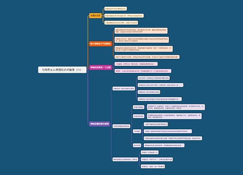 马克思主义原理知识点整理（六）