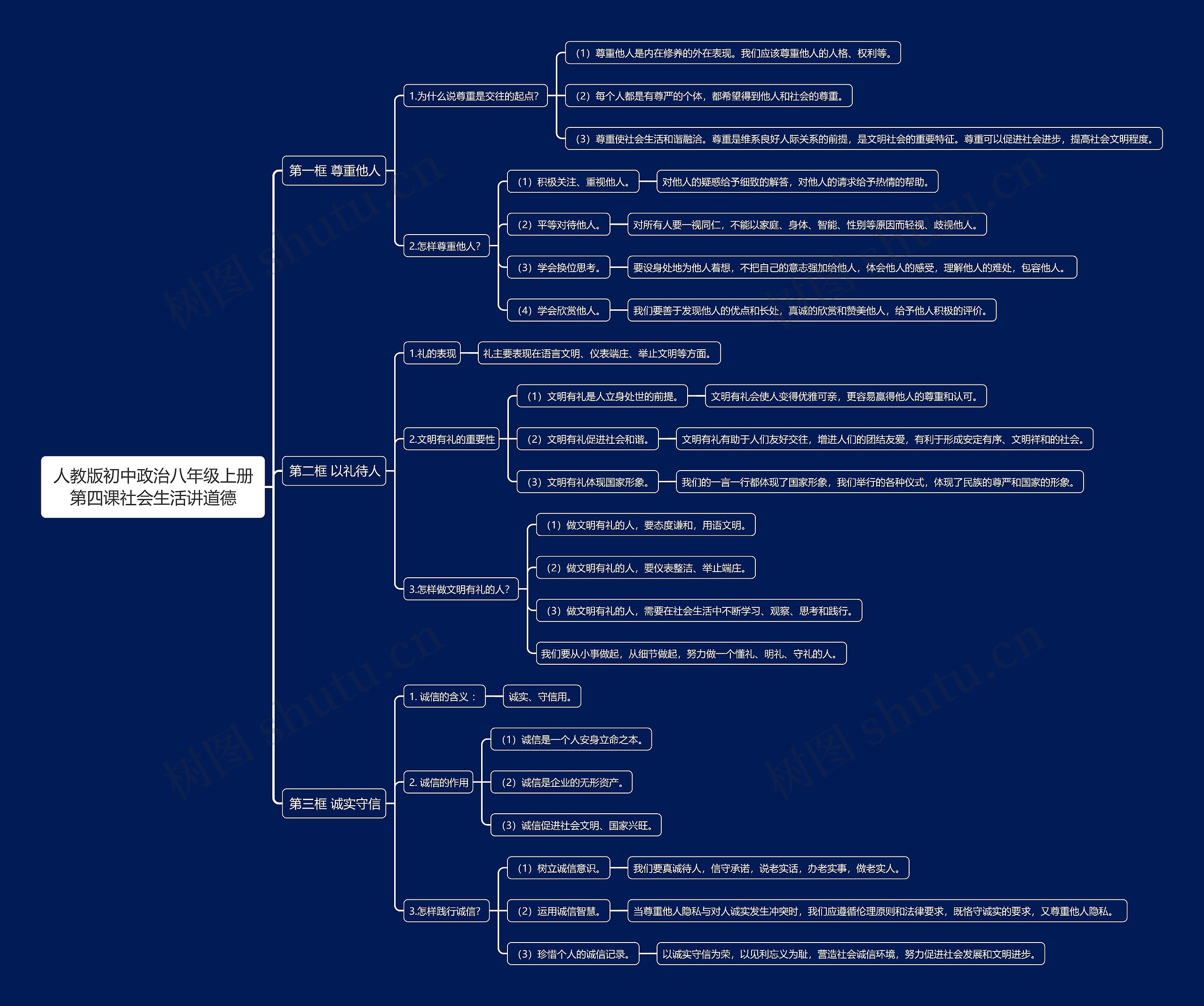 人教版初中政治八年级上册第四课社会生活讲道德思维导图