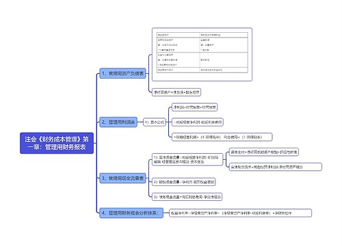 注会《财务成本管理》第一章：管理用财务报表