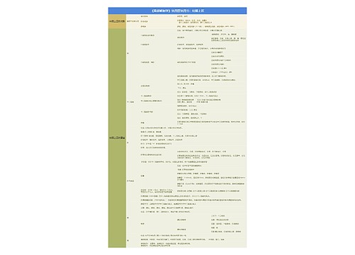 《局部解剖学》第四章第四节：结肠上区