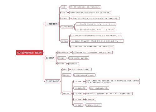 临床医学知识点：传染病思维导图