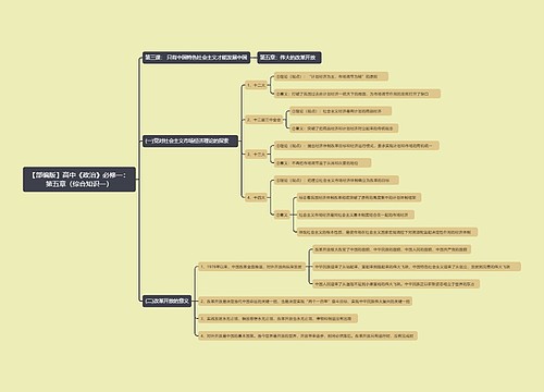 【部编版】高中《政治》必修一：第五章（综合知识一）