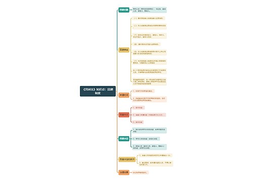 《民诉法》知识点：回避制度思维导图