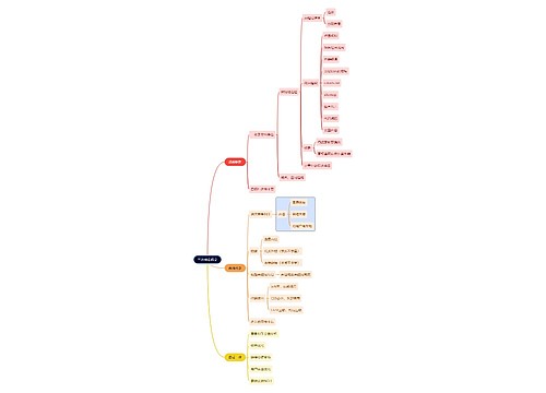 互联网三次排名机会思维导图