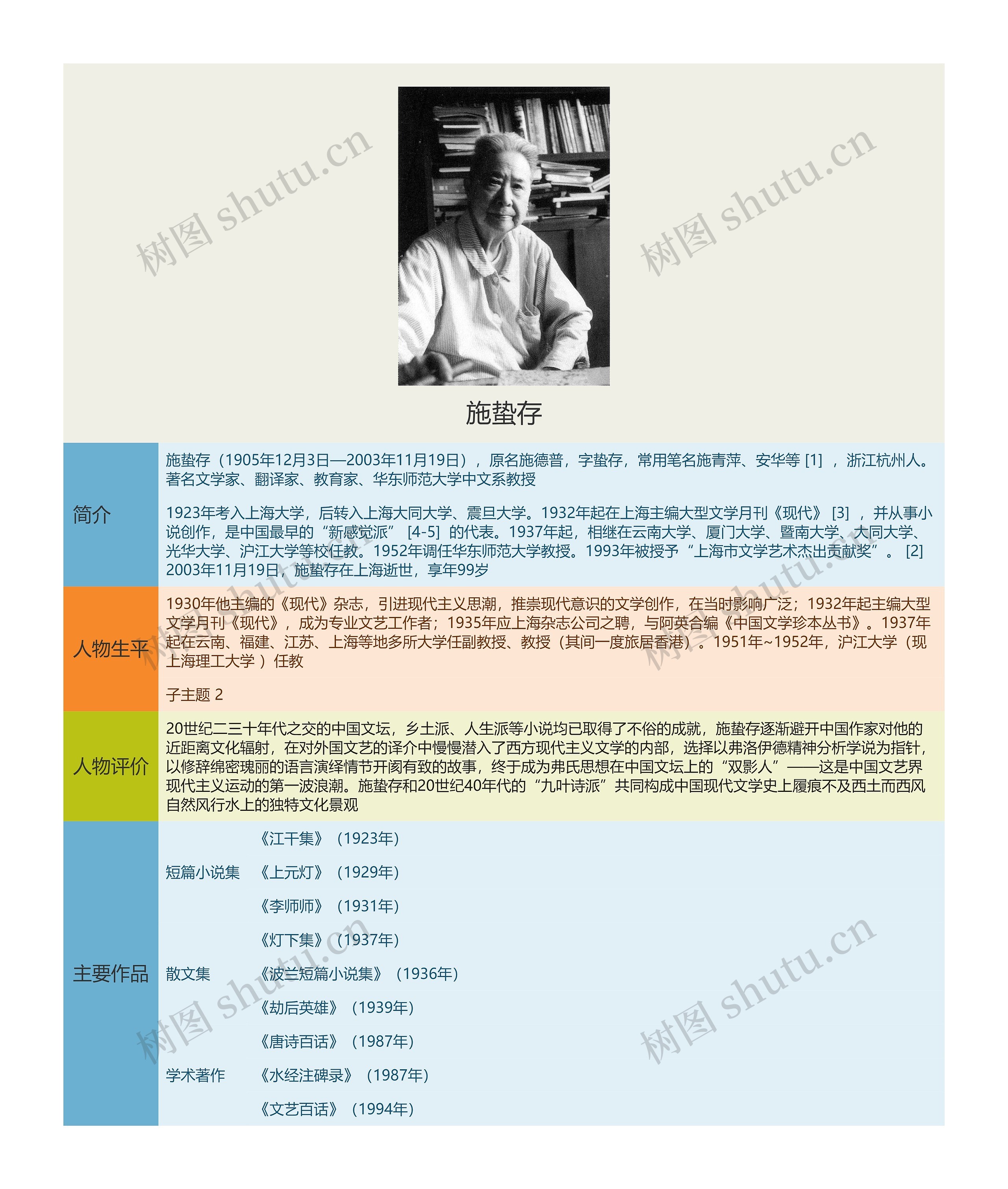 施蛰存思维导图_编号t3937941-TreeMind树图