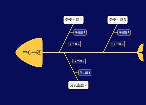 暗夜黄鱼骨图模板