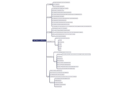 计算机三级知识点Linux网络操作系统思维导图