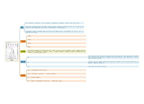 曾巩思维导图